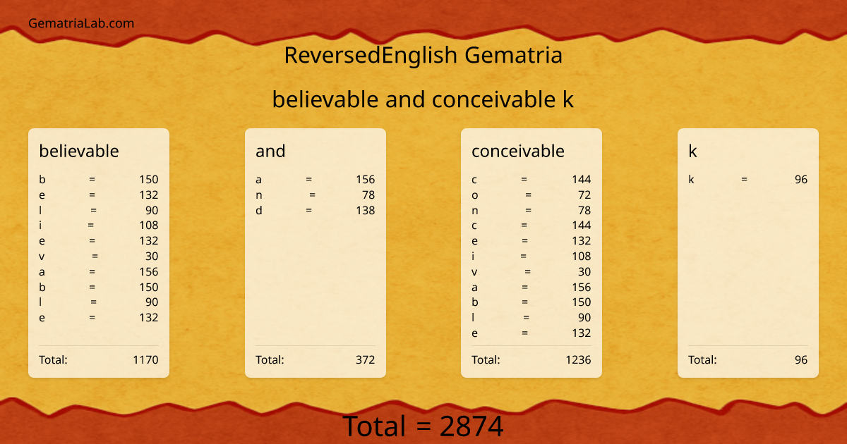believable and conceivable k in reversedEnglish Gematria